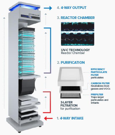 Air Purifier | American Pest Management - Pest Control and Exterminator ...